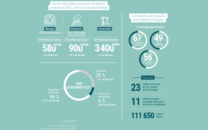 La transition écolonomique est en marche